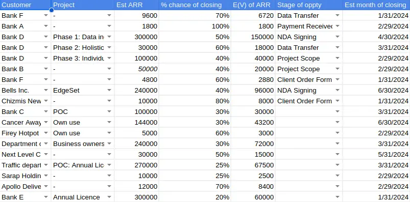 Prospect list (sample)