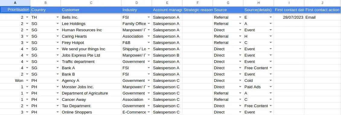 Prospect list (sample)