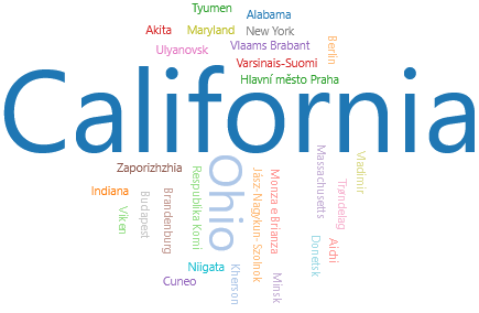 Word cloud of most common birth regions of elite olympians
